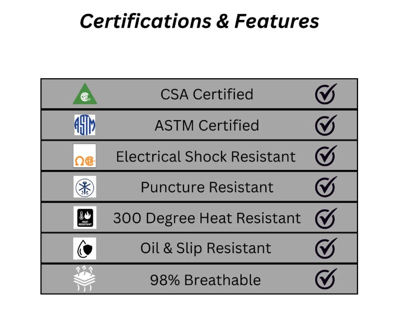Safety certifications and features chart for Phoenix 4 shoe