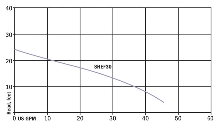 Hydromatic SHEF30A1-20 Effluent Pump | 1/3 Hp | 115V Dewatering Pumps - Cleanflow
