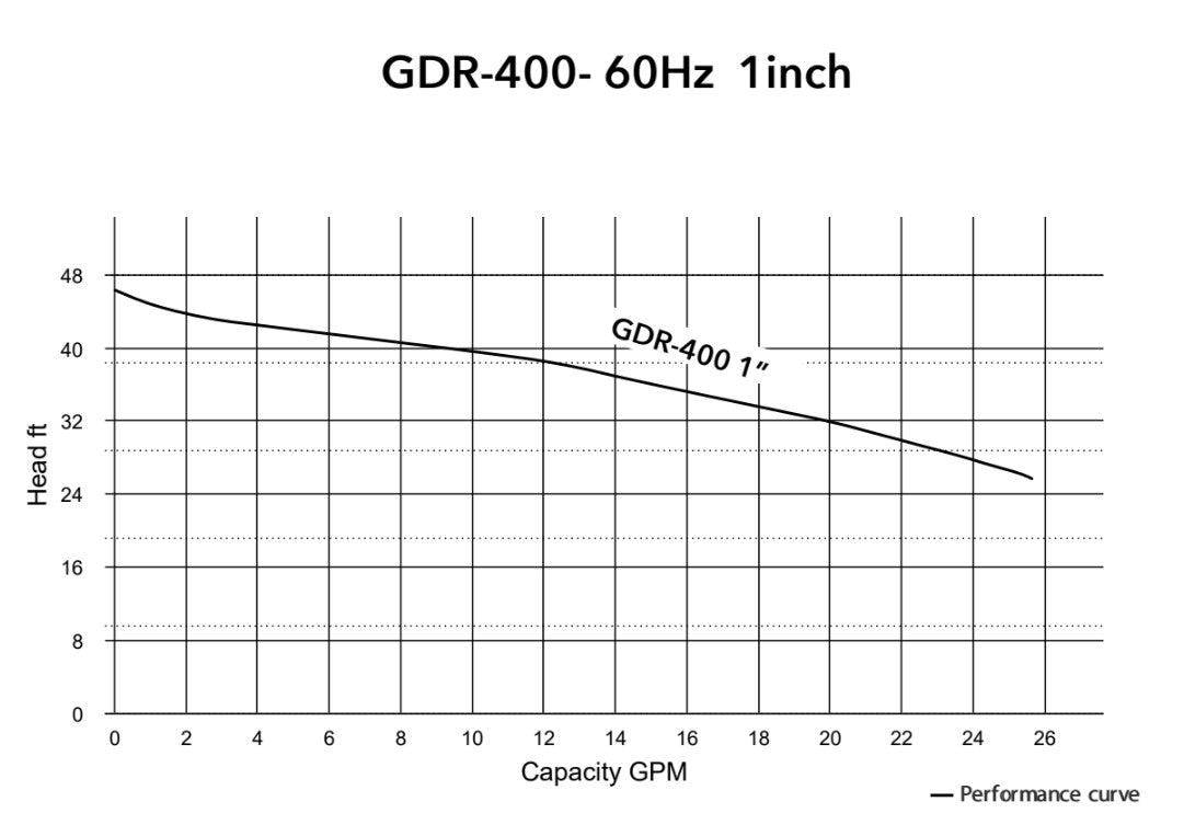 GDR-400-1, GDR-400-1-LF50