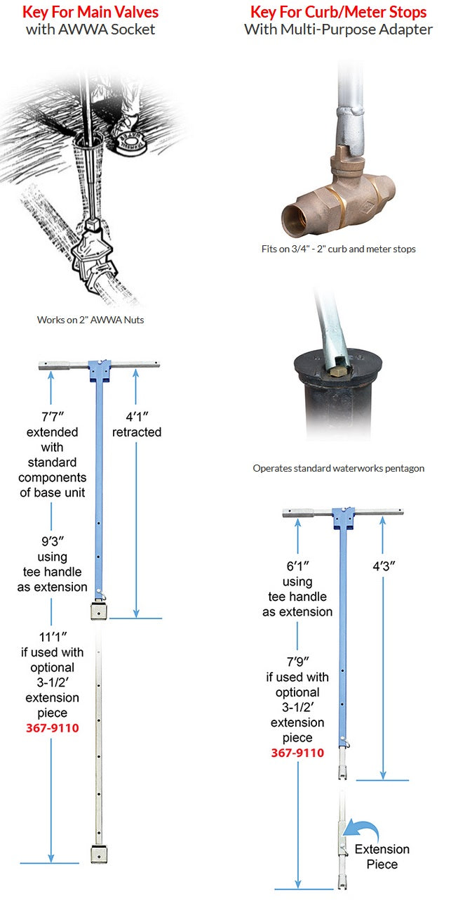 Trumbull Valve & Curb Key Kit Waterworks Products - Cleanflow